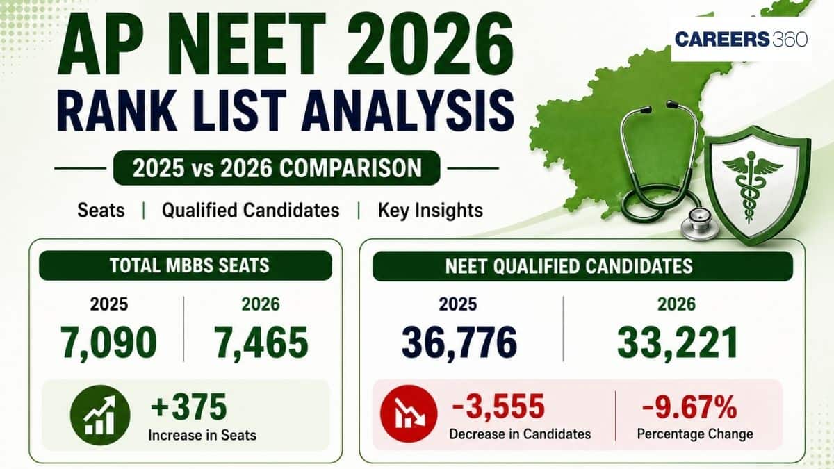 AP NEET 2026 Rank List Analysis: Qualified Candidates, Seats & MBBS Admission Chances